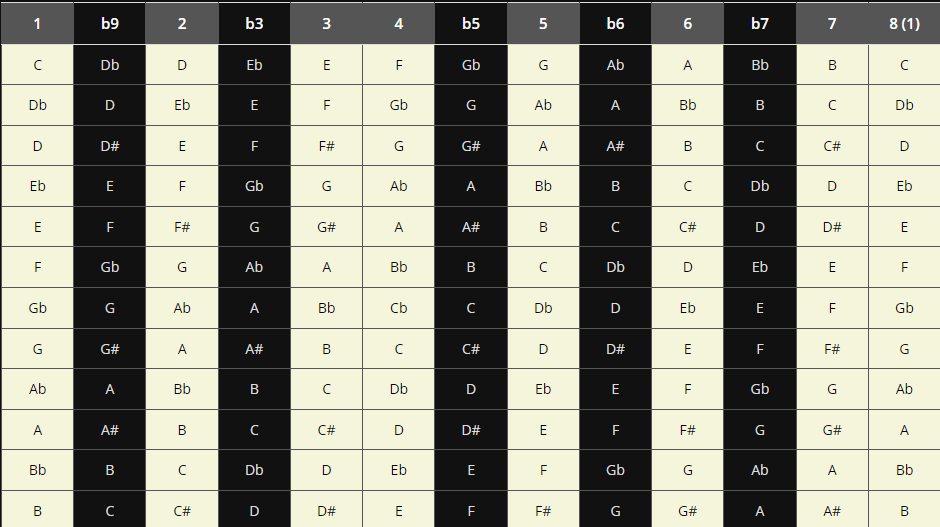 chromatic-scale-chart