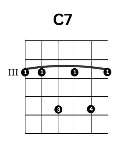 C dominant 7th chord chart - barre chord