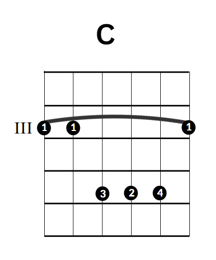 C Major chord chart - barre chord