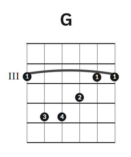 G Major chord chart - barre chord