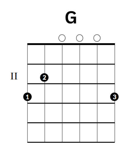 How to Play Basic Chords on Guitar