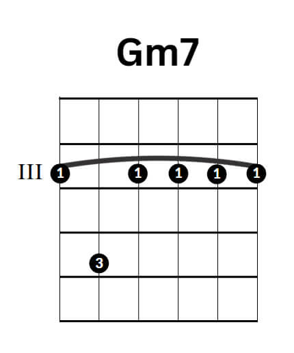 G minor 7th chord chart - barre chord